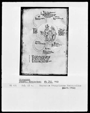Hs 212, fol. 23 v.: Expositio Evangeliorum Dominicalium