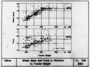 Wheel-Base and-Track in Relation to Traktor Weight