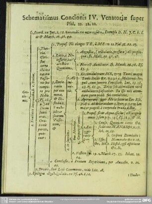 Schematismus Concionis IV. Venatoriae super Psal. 22. 12. 22