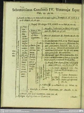 Schematismus Concionis IV. Venatoriae super Psal. 22. 12. 22