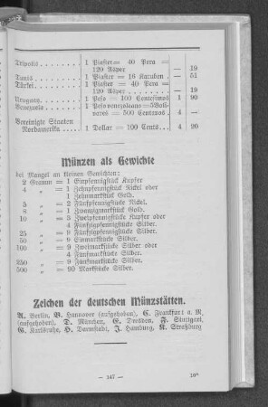 Zeichen der deutschen Münzstätten.