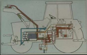Schemazeichnung: Traktor, Hydraulik, Frontlader, Bauart, Bauteile