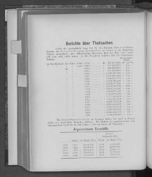 Angekommene und abgegangene Seeschiffe.