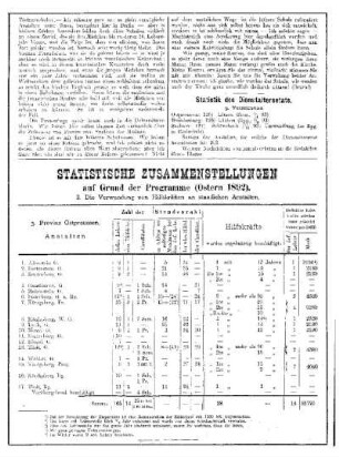 Statistische Zusammenstellungen auf Grund der Programme (Ostern 1892)