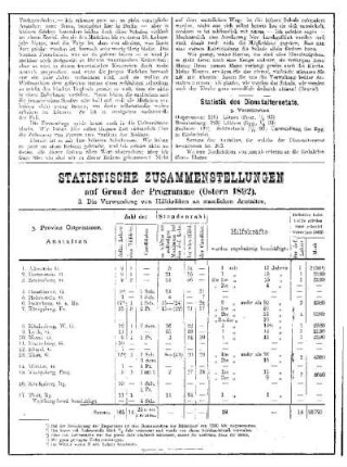 Statistische Zusammenstellungen auf Grund der Programme (Ostern 1892)