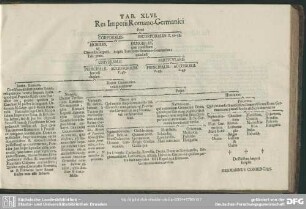 Tab. XLVI. Res Imperii Romano-Germanici
