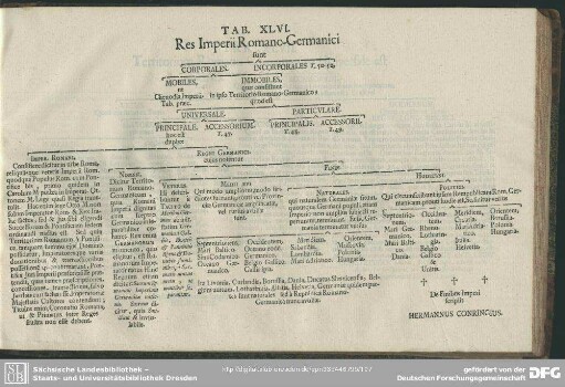 Tab. XLVI. Res Imperii Romano-Germanici