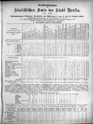 1884,49: 1884. XLIX
