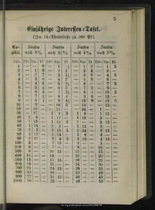 Einjährige Interessentafel