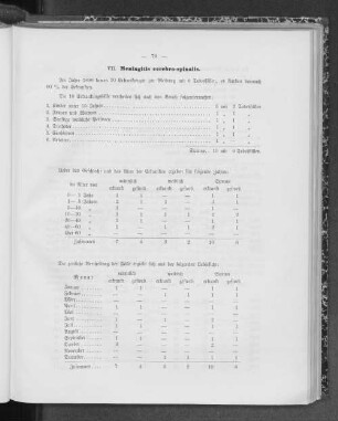 VII. Meningitis cerebro-spinalis.