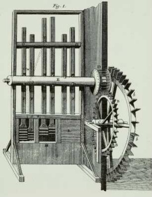 Holländische Walkmühle (Stampfenstechen vertikal), Vorderansicht : Holländ. Walkmühle, Ansicht, Stich