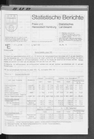 Bauhauptgewerbe Januar 1981 : Lfd. Nr. 13