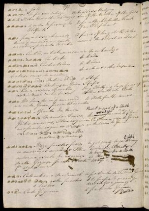 101v - 161v, Notes for ka