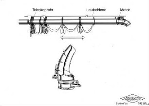 Einlagerungstechnik für Gebläse mit Verteileinrichtung