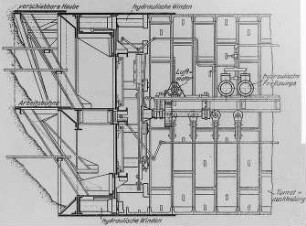Tunnelbau (Schildverfahren), Schema : Technikgeschichte | Industrie und Technik | Bahn- und Strassenbau