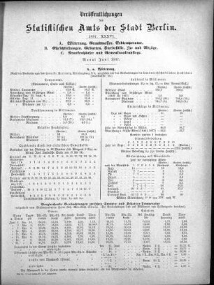 1887,36: 1887. XXXVI