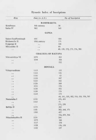 Dynastic Index of Inscriptions-English