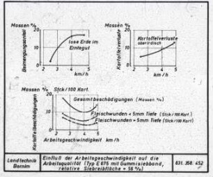 siehe Bildunterschrift