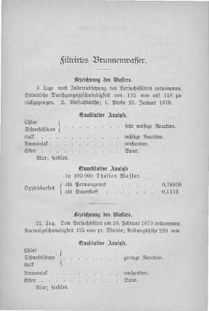 Filtrirtes Brunnenwasser.