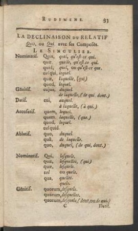 La Declination Du Relatif