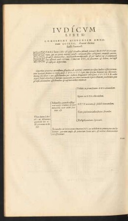 Iudicum Liber:
