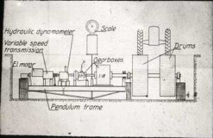 Rollenprüfstand für Radschlepper; Gesamtansicht (Schema)