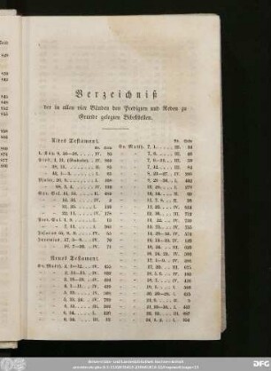 Verzeichniß der in allen vier Bänden den Predigten und Reden zu Grunde gelegten Bibelstellen.