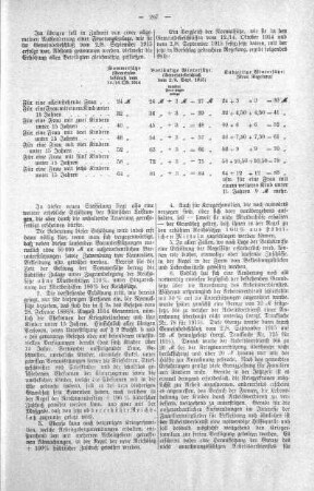 No. 15. (152-161) (154), 03. November 1915