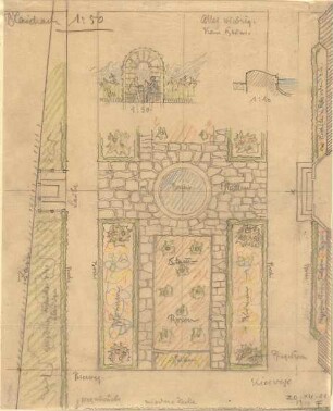 Fischer, Theodor; Blaichach; Haus Gradner - Gartenanlage (Lageplan)