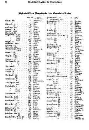 Alphabetisches Verzeichnis der Gemeindeschulen