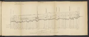 Tafel VIII. Einlassen von Winterhochwasser in die rechtsseitige Elb-Niederung zwischen Wittenberge und Dömitz. Abb. 2. Höhenplan der Elbe und Elbdeich.