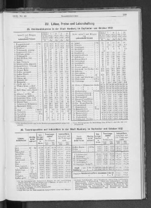 XV. Löhne, Preise und Lebenshaltung