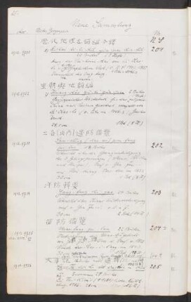 [N.S. 201-300]