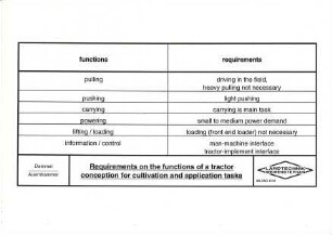 Requirements on the functions of a tractor conception for cultivation and application tasks