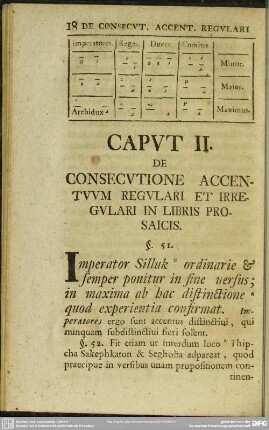 Caput II. De Consecutione Accentuum Regulari Et Irregulari In Libris Procsaicis