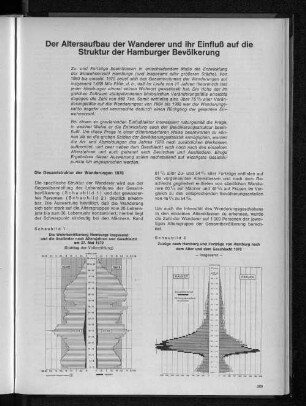 Schaubild 1: Die Wohnbevölkerung Hamburgs insgesamt und die Ausländer nach Altersjahren und Geschlecht am 27.Mai 1970