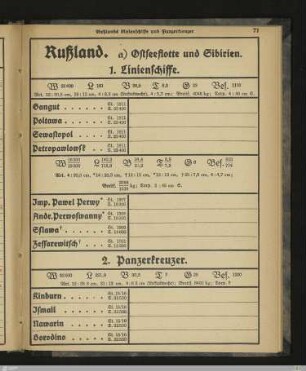 Rußland