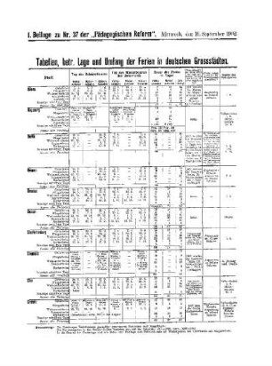 Tabellen, betr. Lage und Umfang der Ferien in deutschen Grossstädten : 1. Beilage zu Nr. 37 der Pädagogischen Reform