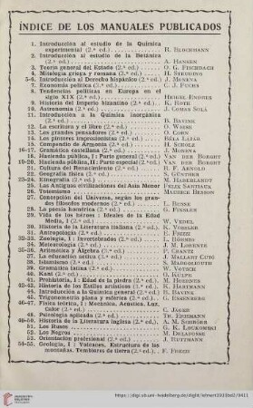 Indice de Los Manuales Publicados