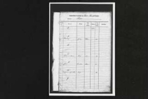 Namensverzeichnis Sterberegister Entrup, Leese (Amt Brake II) 1876-1968