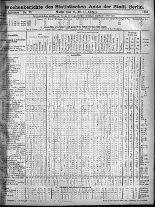 Nr. 33, Mit No. 35, 1912/09/01