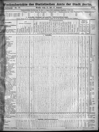 Nr. 33, Mit No. 35, 1912/09/01