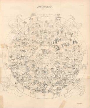 Plate VII. The wheel of life