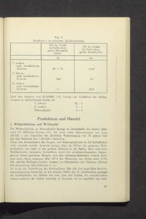 Produktion und Handel
