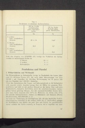 Produktion und Handel
