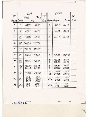 Eichtabelle Fernsehkundendienst-Koffer FSK 1 engl., Repro 1957