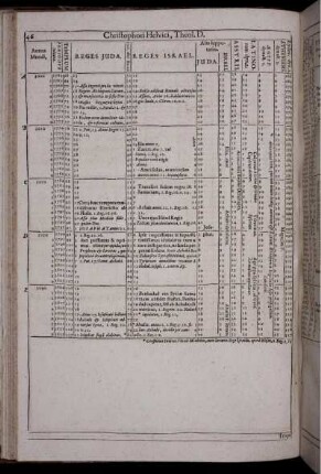 Annus Mundi 3000-3199