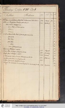 Theologi Classis VII, Linea I