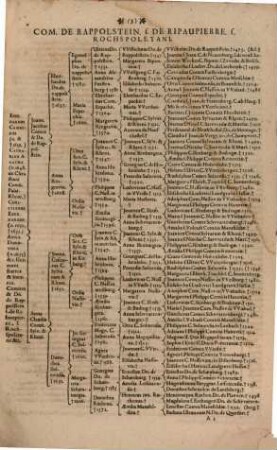 Theatrum. Nobilitatis. Europeae : Tabulis. Progonologicis. Praecipuorum. In. Cultiori. Christiano. Orbe. Magnatum. Et. Illustrium. Progenitores. CXXIIX. LXIV. Aut. XXXII. Iusto Ordine Repraesentantibus Exornatum, [1]