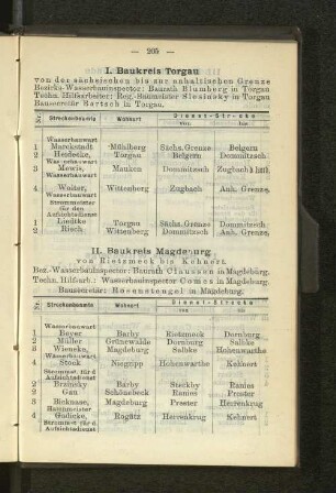 II. Baukreis Magdeburg